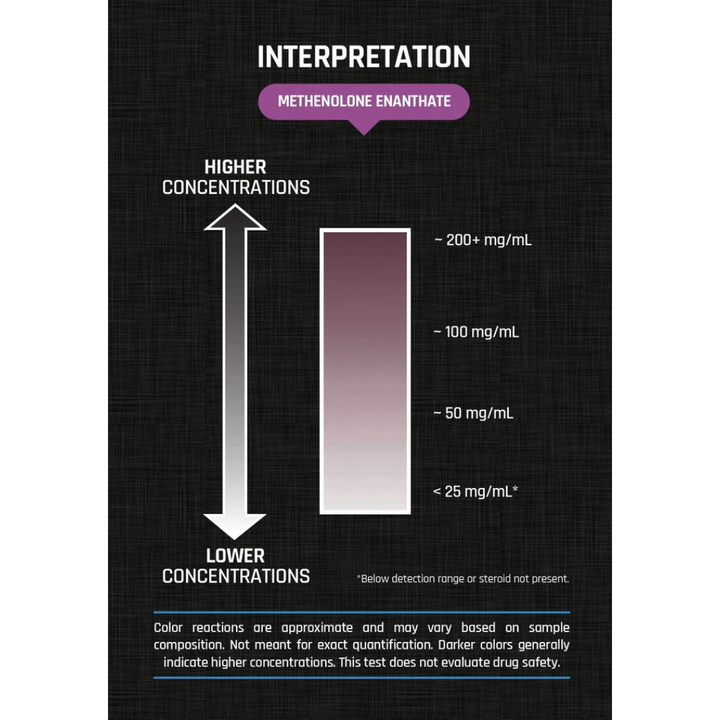 Roid Test Methenolone SEMI-QUANTITATIVE Test