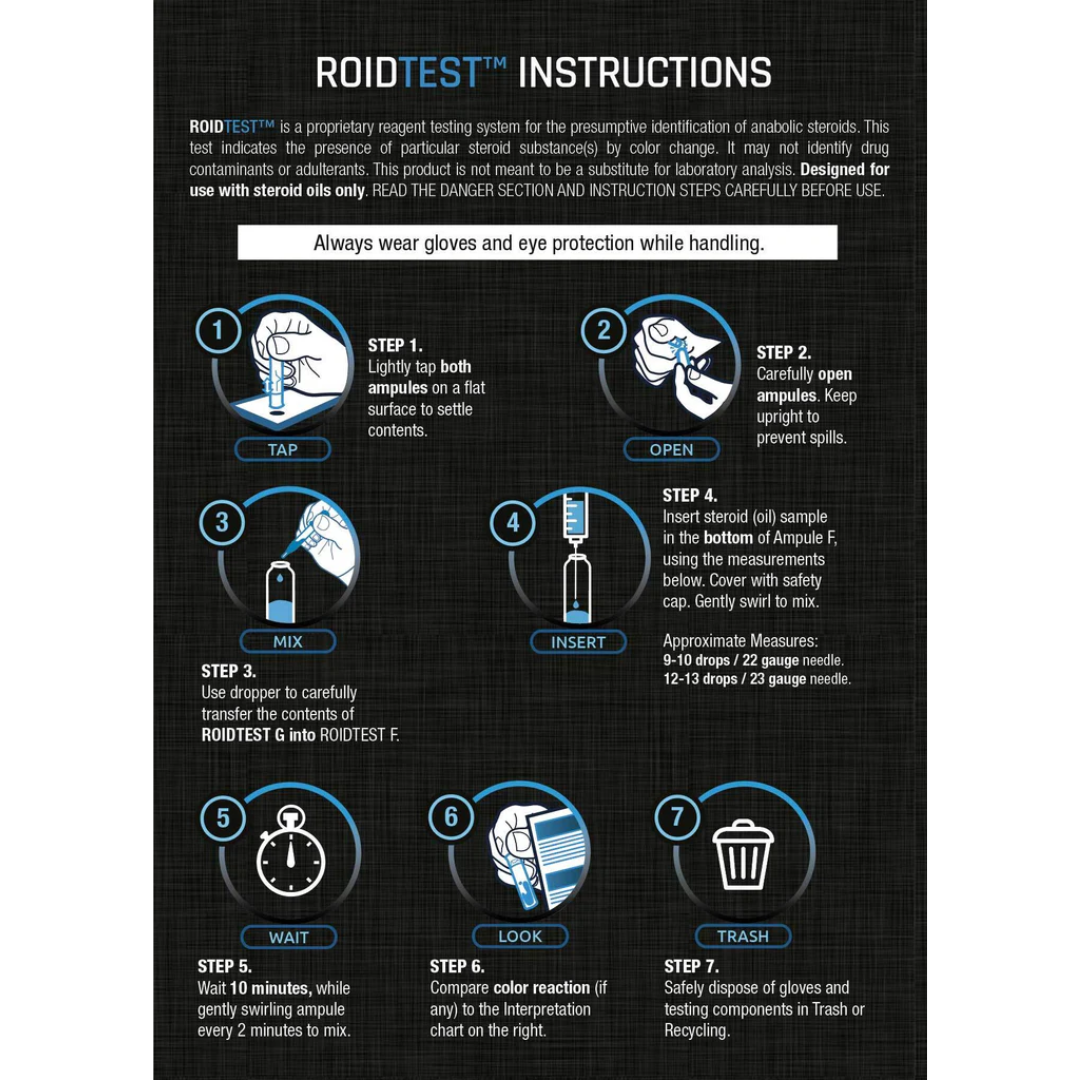 Roid Test Trenbolone SEMI-QUANTITATIVE Test Kit