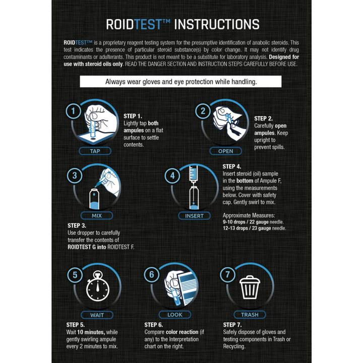 Roid Test Trenbolone SEMI-QUANTITATIVE Test Kit