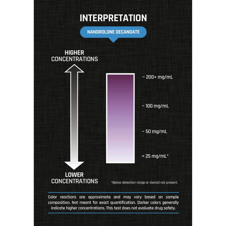 Roid Test Nandrolone SEMI-QUANTITATIVE Test Kit