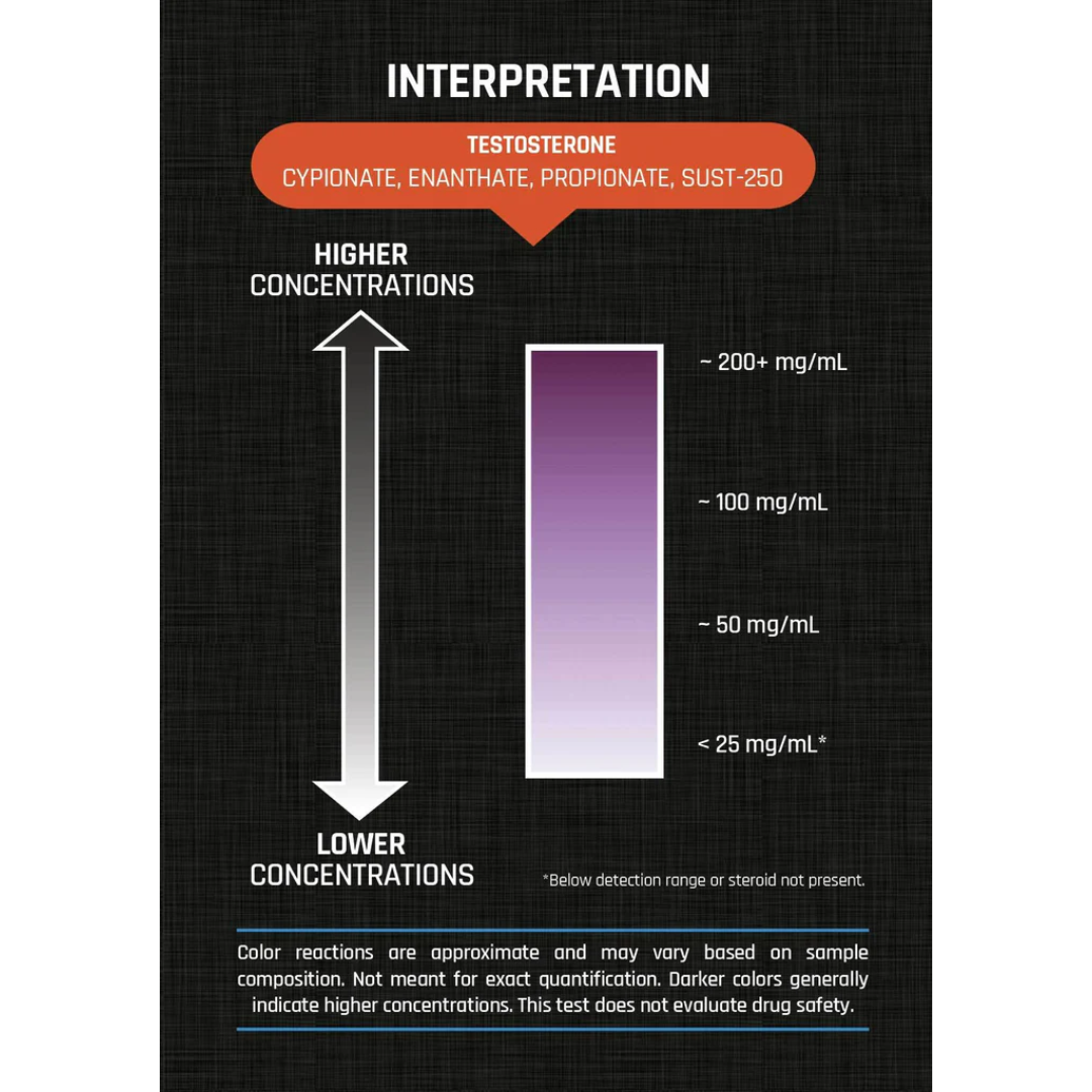 Roid Test Testosterone SEMI-QUANTITATIVE Test Kit