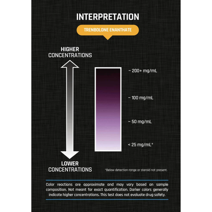 Roid Test Trenbolone SEMI-QUANTITATIVE Test Kit